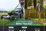 Load image into Gallery viewer, 60V 17-Inch Brushless Push Lawn Mower & 610 CFM Cordless Blower Combo, 4.0Ah Battery & Charger Included