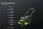 Load image into Gallery viewer, 80V 25" Cordless Lawn Mower, Brushless Self-Propelled Electric Mower, 5.0Ah Battery &amp; Charger Included